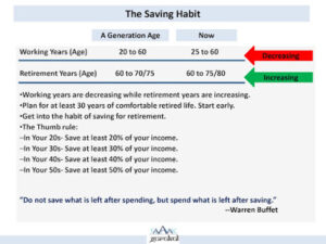 Saving vs Investment, Choose wisely….