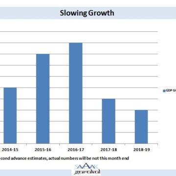 Economic Agenda for the Next Government